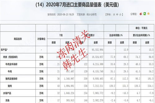 加拿大進(jìn)口凍牛腩貿(mào)易代理 連接國(guó)際與國(guó)內(nèi)市場(chǎng)的橋梁