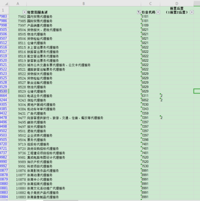 汽車銷售新模式下的經(jīng)營范圍選擇 如何準(zhǔn)確添加“經(jīng)紀(jì)代理服務(wù)費(fèi)”