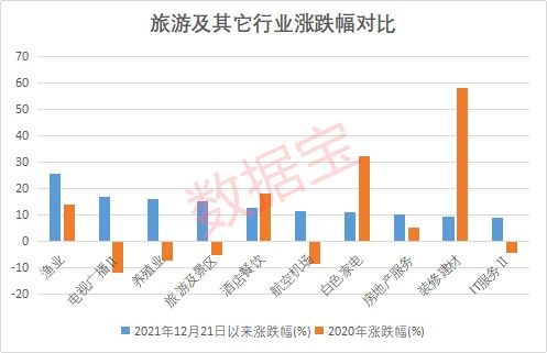 免費(fèi)仿制新冠特效藥，5家中國藥企獲授權(quán)；國務(wù)院發(fā)文促入境游，機(jī)構(gòu)看好旅游板塊前景